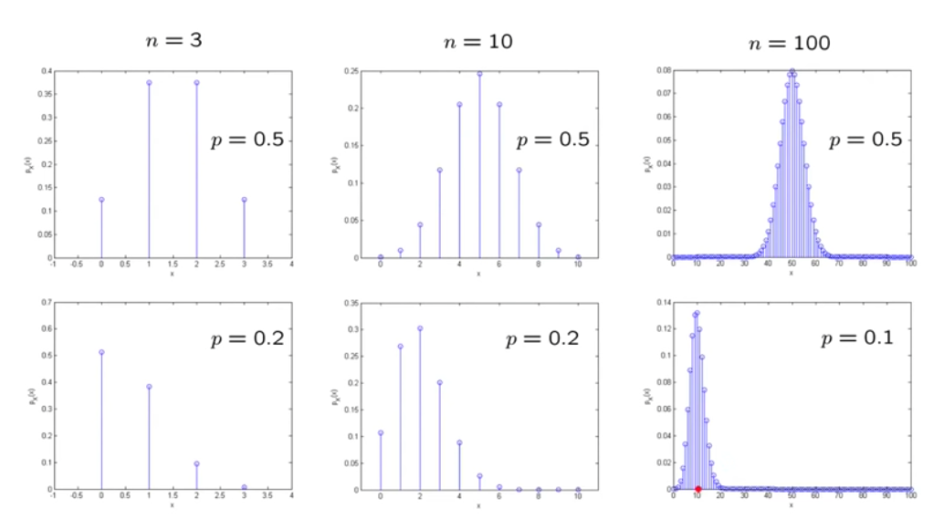 binormal random variable coin