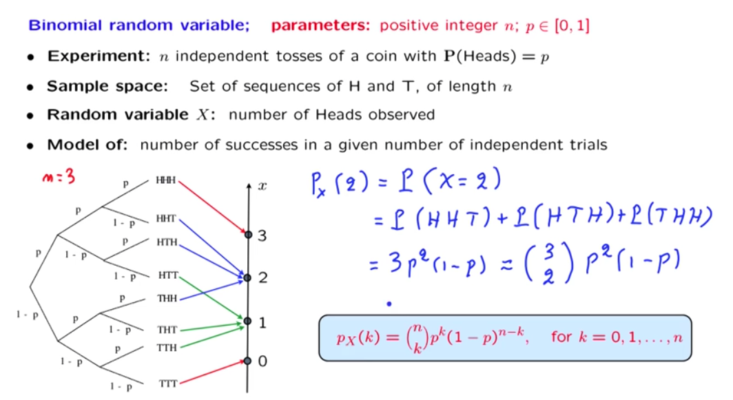 binormal random variable