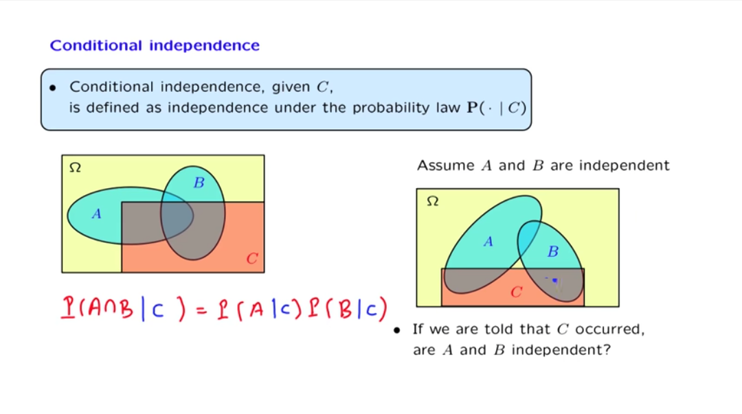 conditional-independence