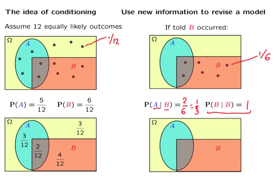 conditional-probability