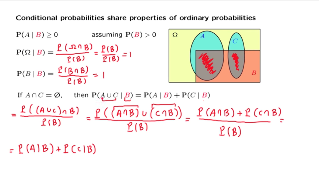 conditional-shares-ordinary