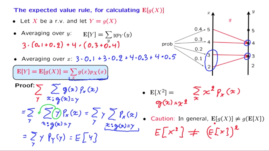 expected value rule