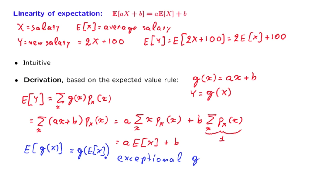 linearity of expectations
