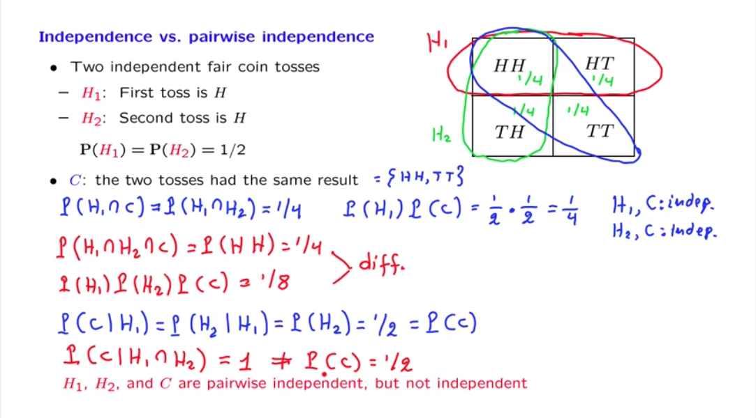 pairwise-but-no