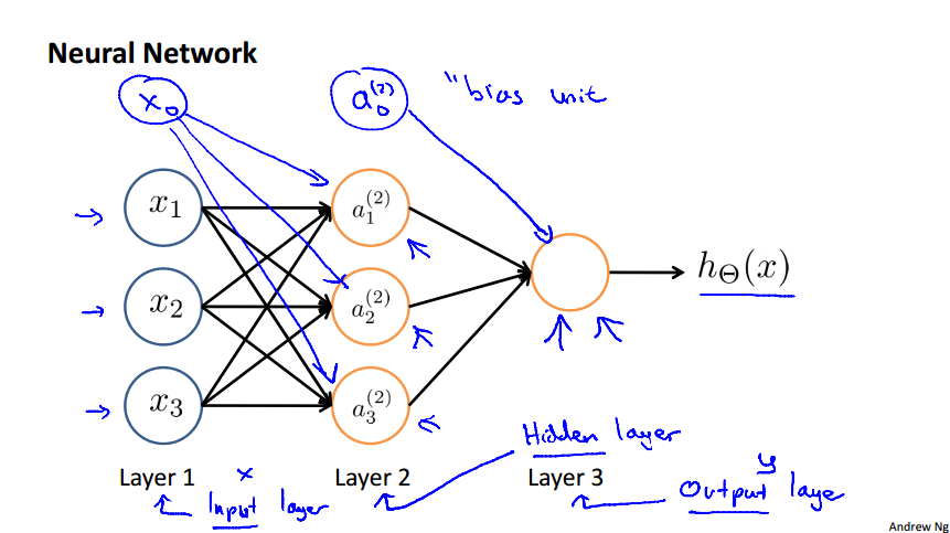 Open Neural Network Exchange