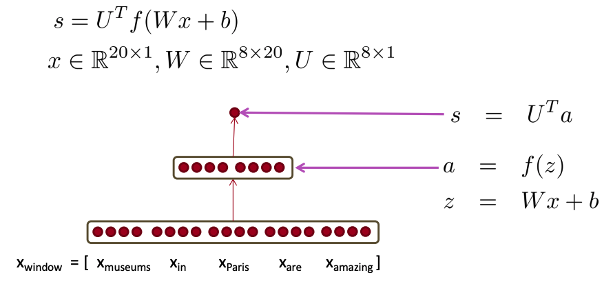 Forward Propagation