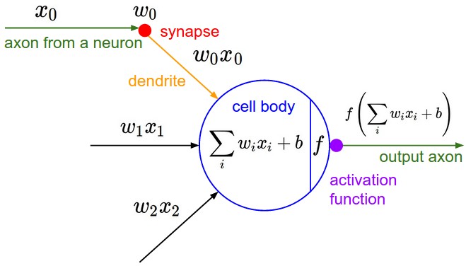 Mathematical model