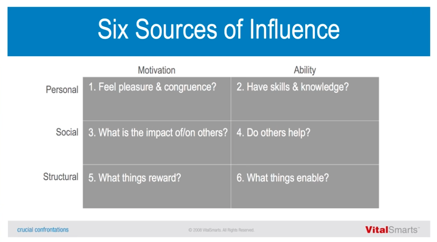 6 source of influence