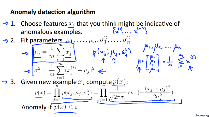 Anomaly Detection Algorithm