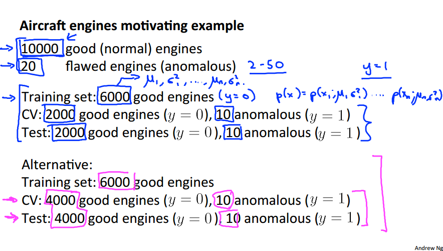 Anomaly Detection Develop Example