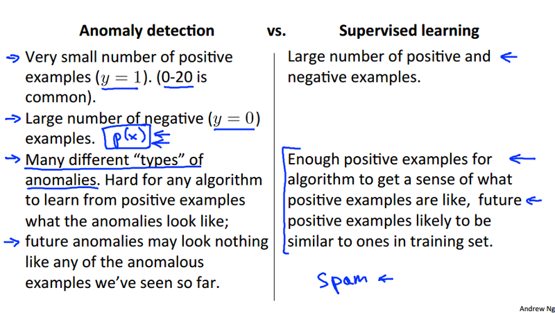 Anomaly vs Supervised I