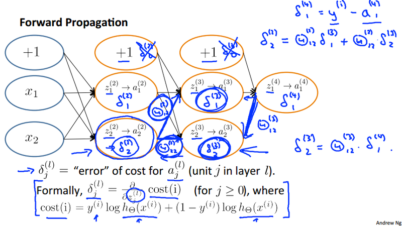 Back Prop Intuition