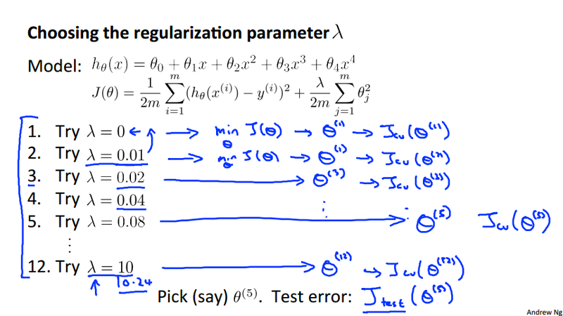 Choosing Lambda