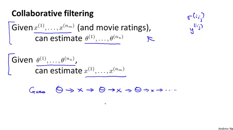 Collaborating Filtering Algorithm