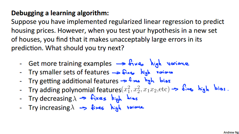 Debugging Learning