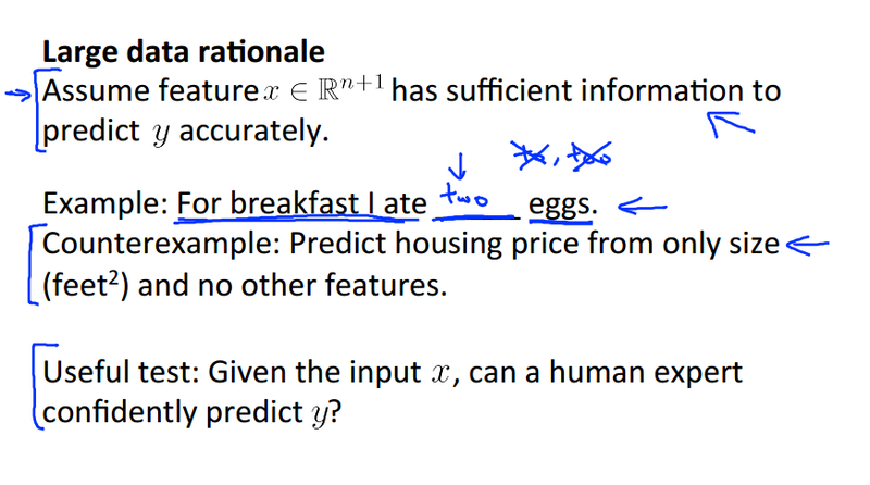 Large Data Rational I