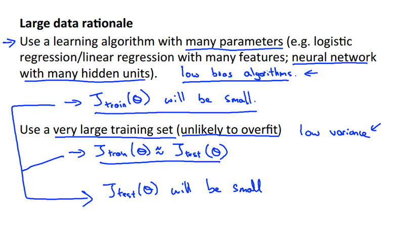 Large Data Rational II