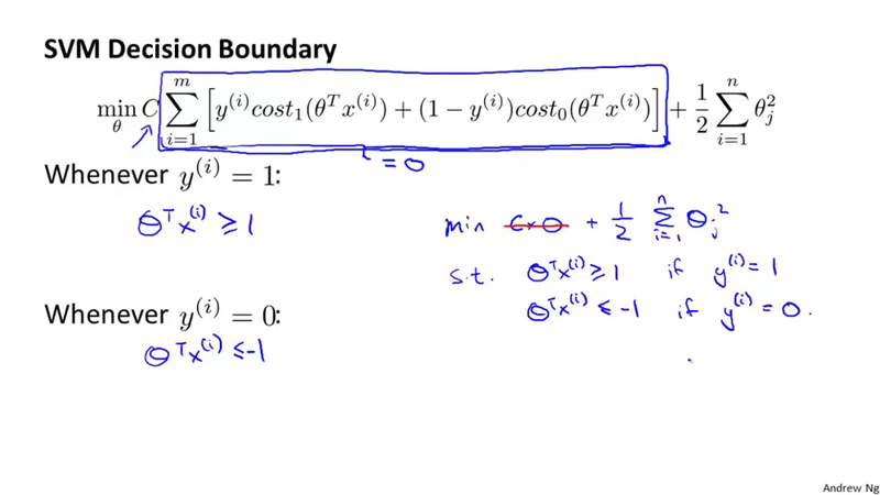 Large Margin Optimization