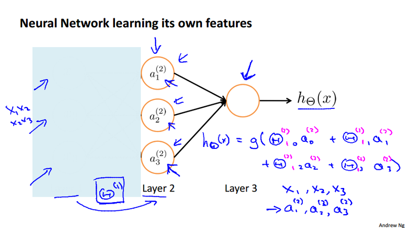 Learning Own Features