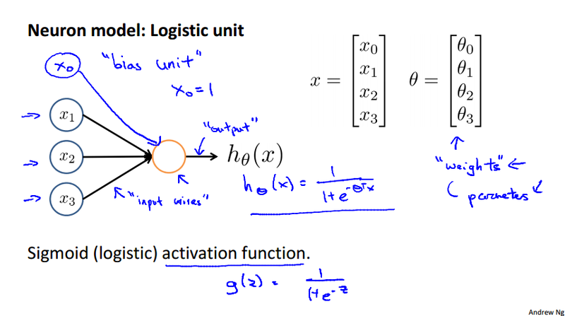 Logistic Unit