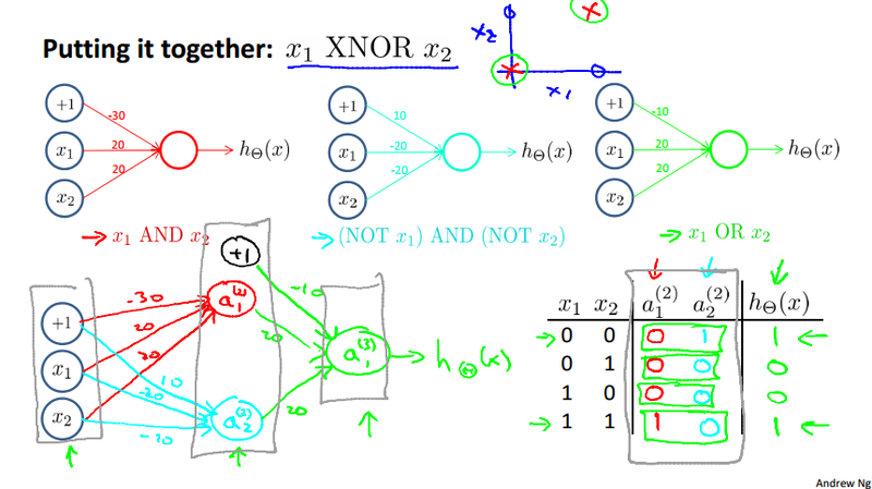 Neural Network ALL