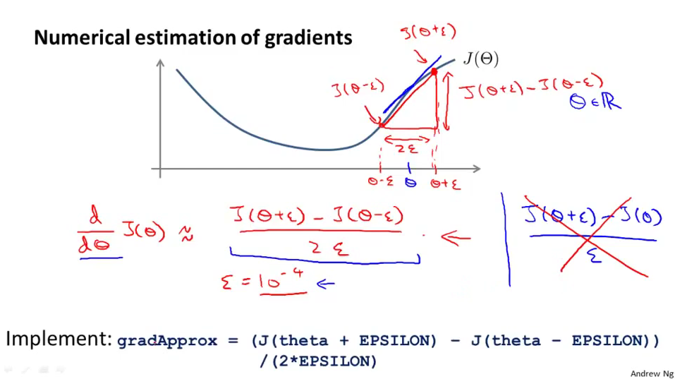 NN Gradient Checking