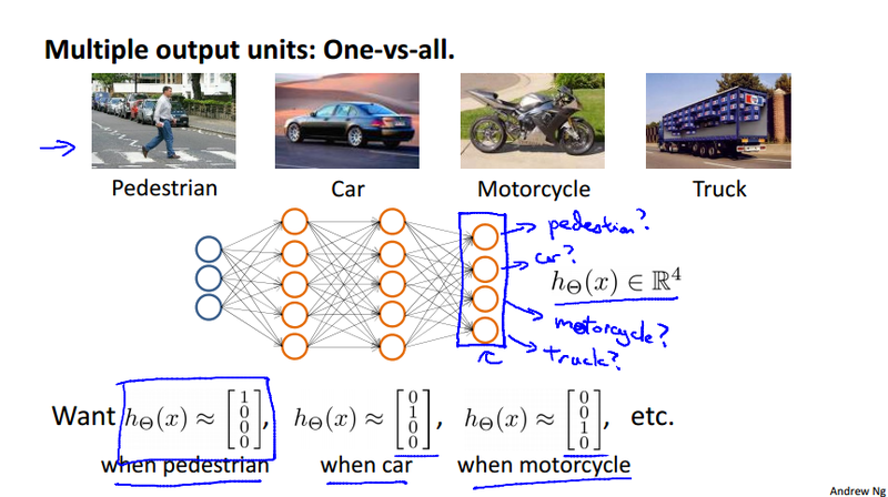 Nerual Network Multiclass