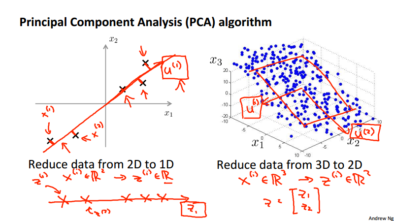 PCA Algo I