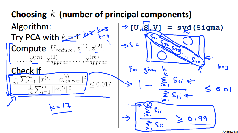 PCA Choose K Algorithm