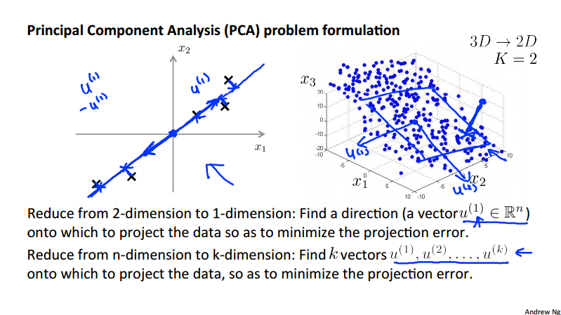 PCA Formulation