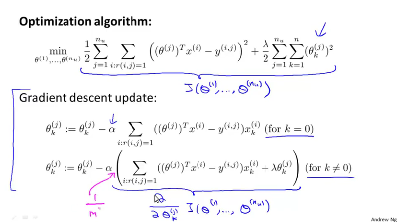 Rating Problem Gradient Descent