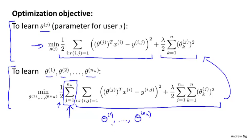 Rating Problem Optimization Objective