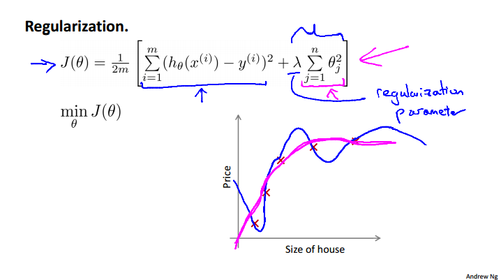 Regularization