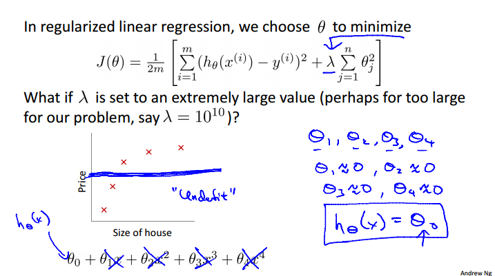 Regularization Question