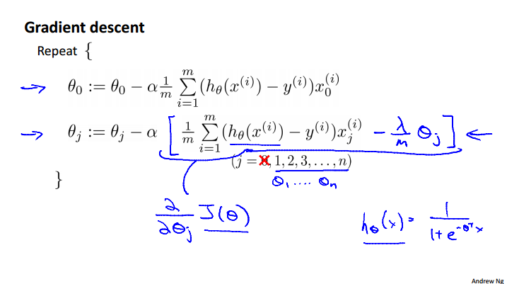 Regularized Logistic Regression