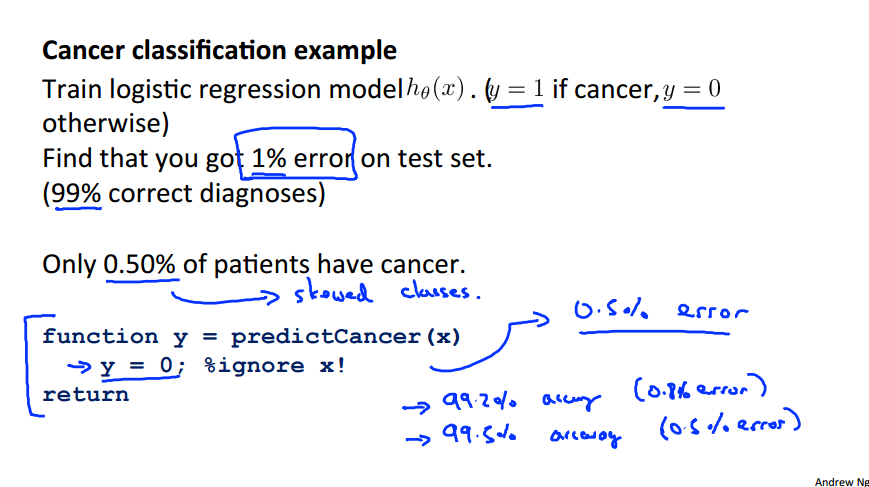 Skew Data Cancer