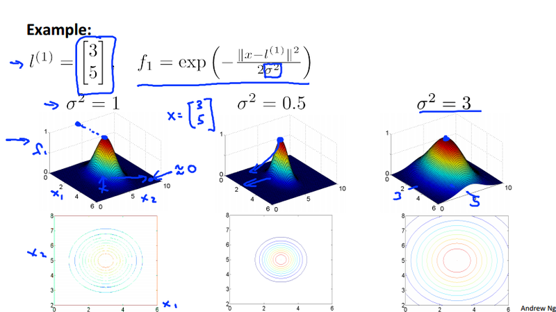 svm guassian kernel delta example