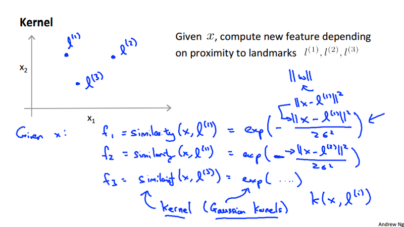 svm guassian kernel