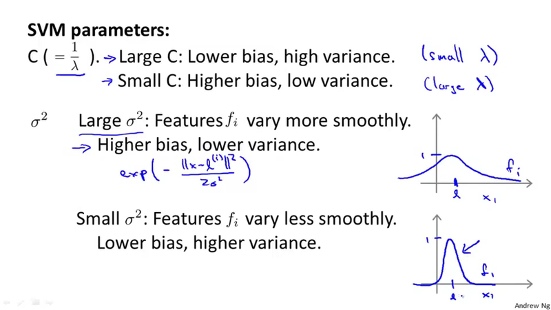 svm kernel bias variance