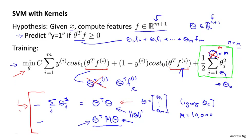 svm kernel hypothesis training