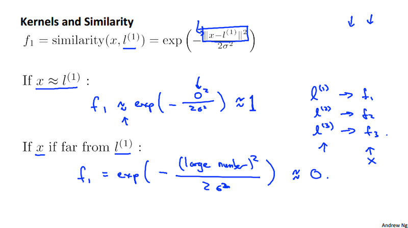 svm kernel similarity