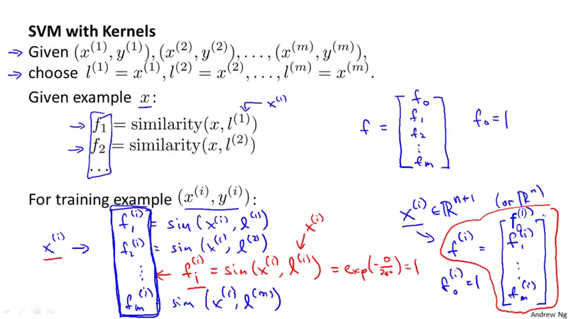 svm kernel