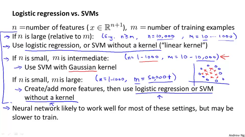 svm-vs-logistic-regression