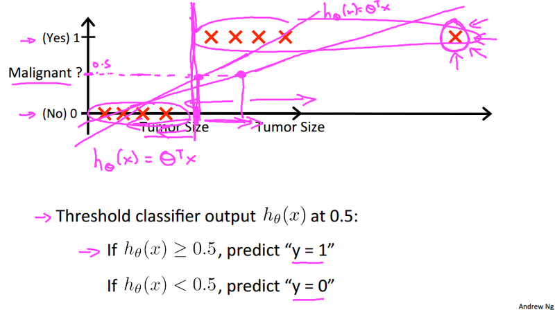 Tumor Example