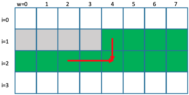 knapsack-iii-optimization m