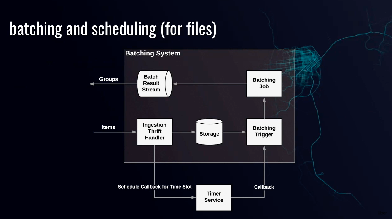 Deterministic batching